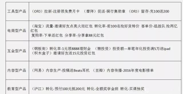 社群的策划案,社群数据工场
