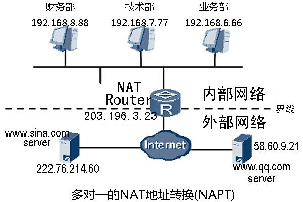电脑通网步骤,公网私网内网外网