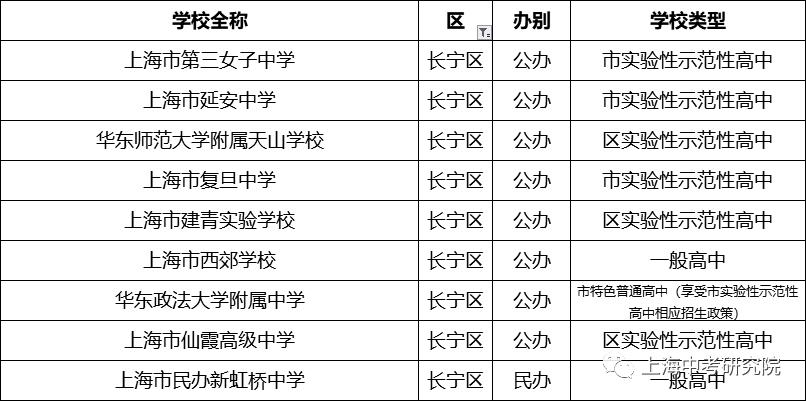 上海2020年前100名初中学校排名,2023上海高中排名100强一览表