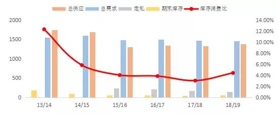 楂樹紒,楂樹紒楂樹紒