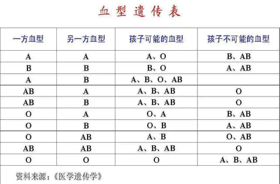 我是b型老公是a型孩子是什么血型,我是a型血老婆是b型孩子什么血型