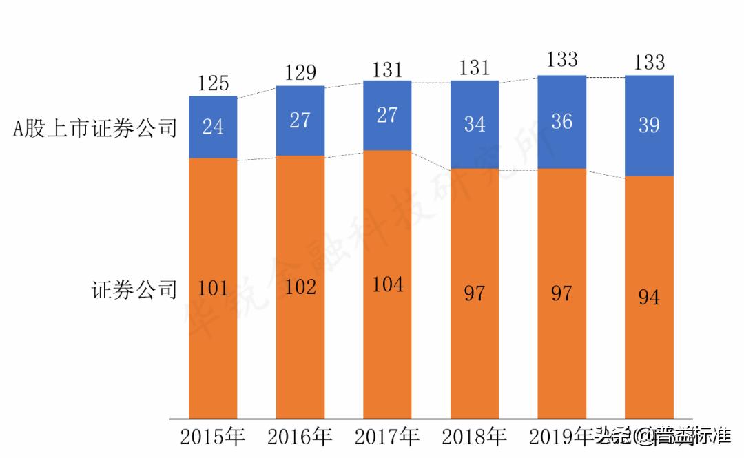 2023证券营业部排行,2019年度券商规模排名