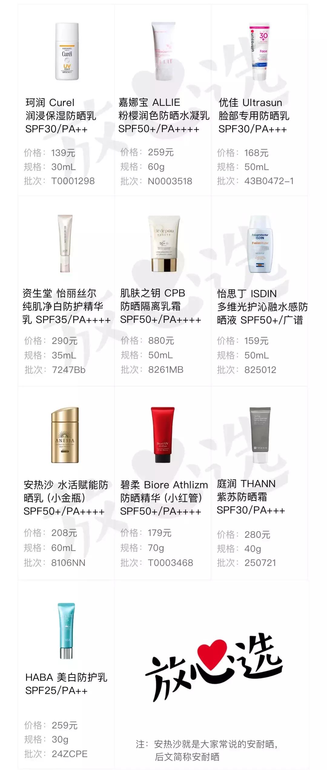 防晒霜网红同款测评,防晒霜网红推荐不假白