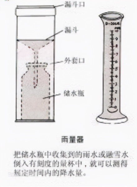 科普:倾盆大雨的盆到底有多大?