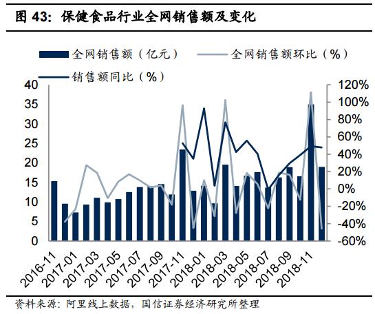 食品消费行业报告,2021食品饮料行业白皮书巨量引擎