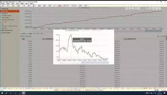 陈浩谈大盘突破,陈浩股市分析如何