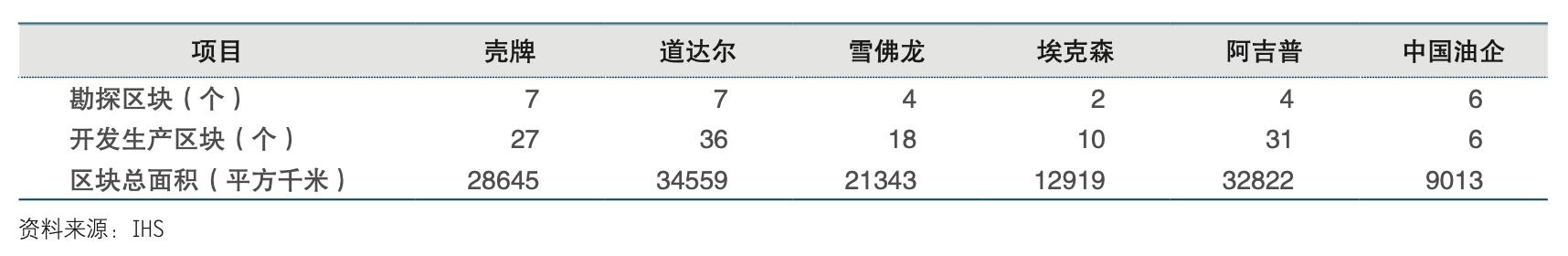 中国油企进军非洲第一产油国尼日利亚，5大优势打破西方油企垄断