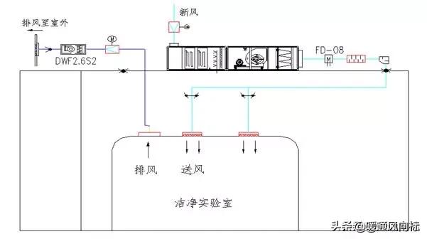 医院手术室空气净化设计方案,医院室内环境净化检测