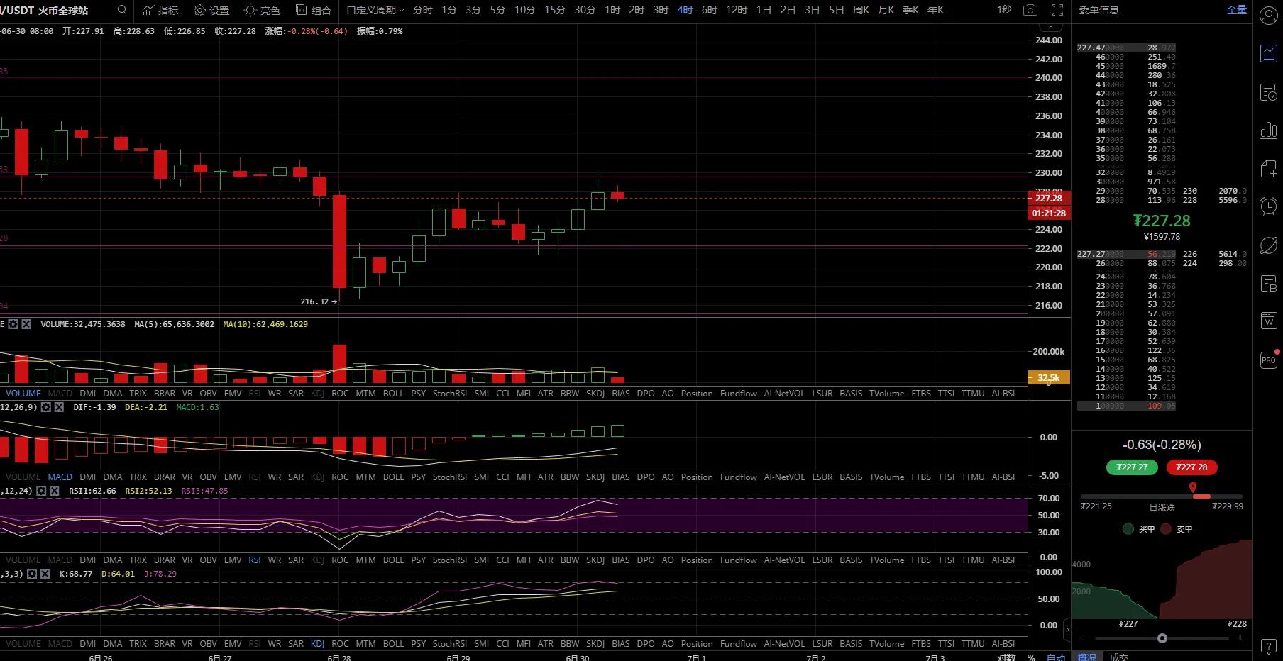 币圈交易所如何判断安全性,币圈otc怎样避免收到黑钱