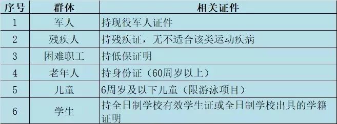 常州全民健身运动会,全市体育场馆有序开放