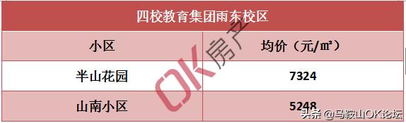 马鞍山二手房房价全国第一,马鞍山二手房特价房出售