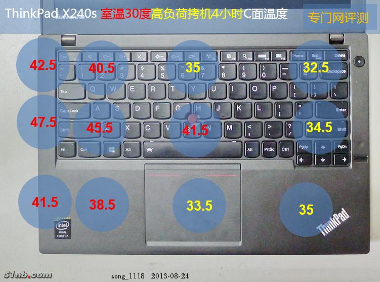 「重温经典」ThinkPadX240s评测第4章:效能稍快散热可耐