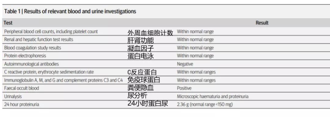 男童大腿两侧出现了红疹,小男孩腿两边长疹子怎么用药