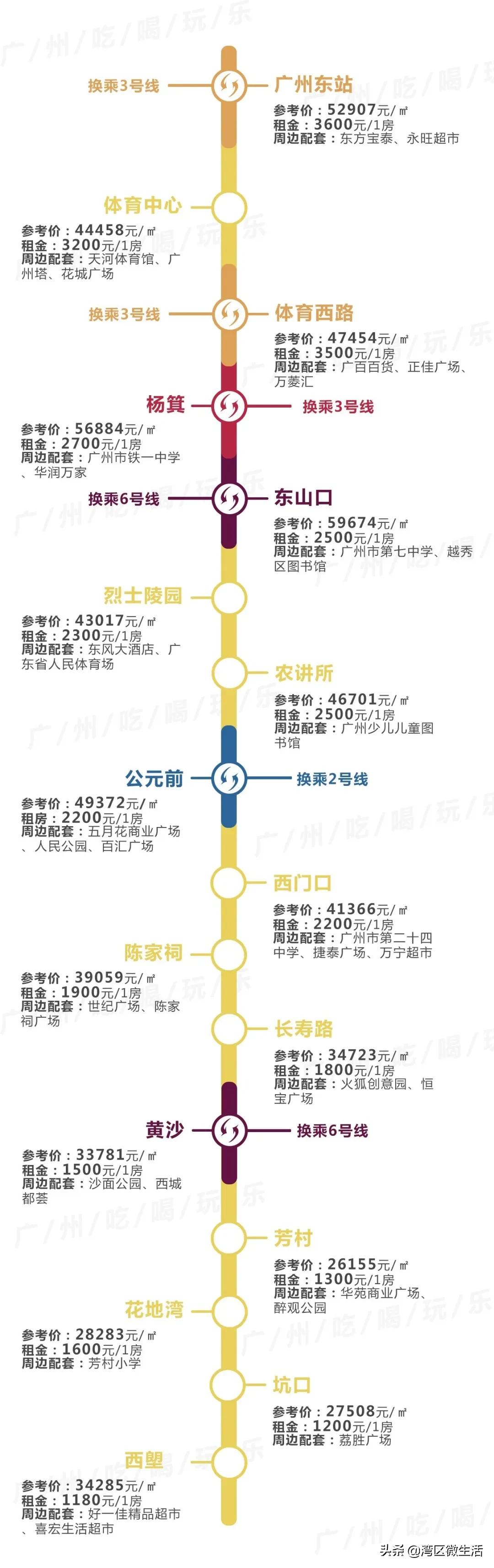 广州东圃地铁站附近租房哪里便宜,广州各地铁站租房价格明细