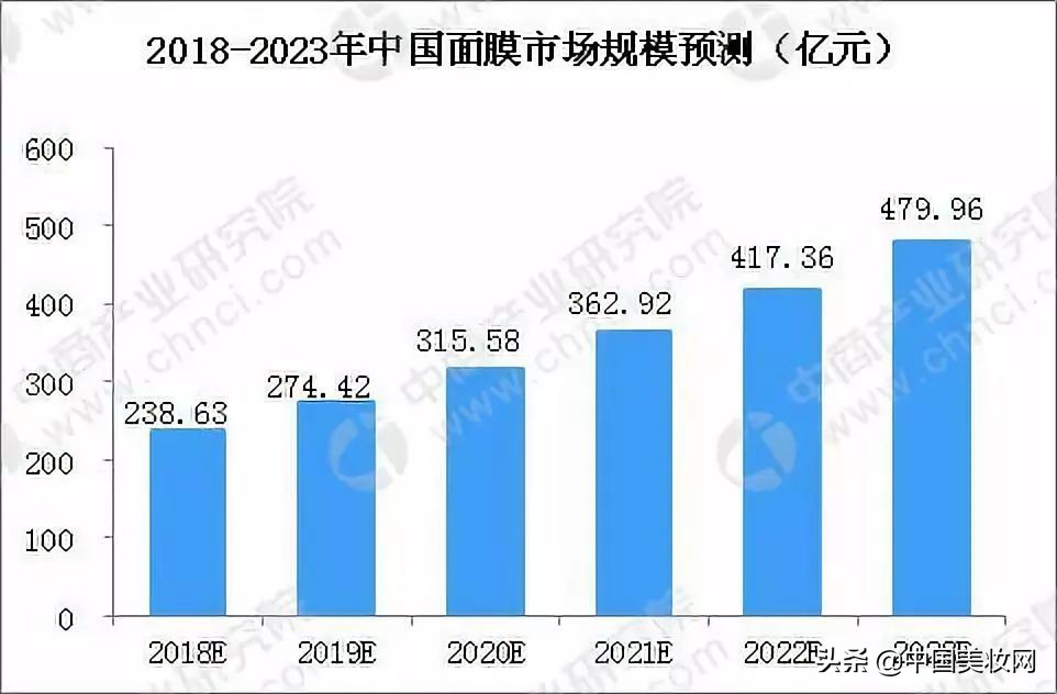 那些年我们追过的网红化妆品,那些年我们追过的国货