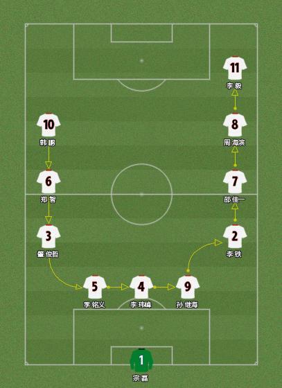 业余八人制足球比赛怎么不越位,业余足球8人场打法