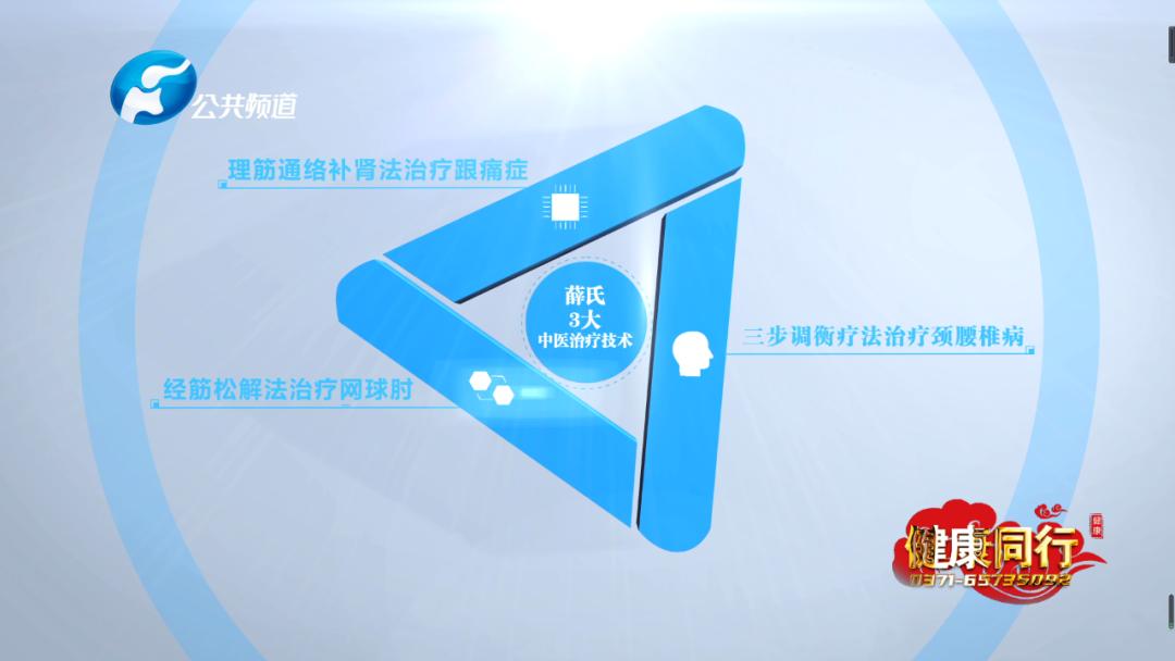 河南中医颈肩腰腿痛治疗,河南省中医药研究院颈肩腰腿痛科