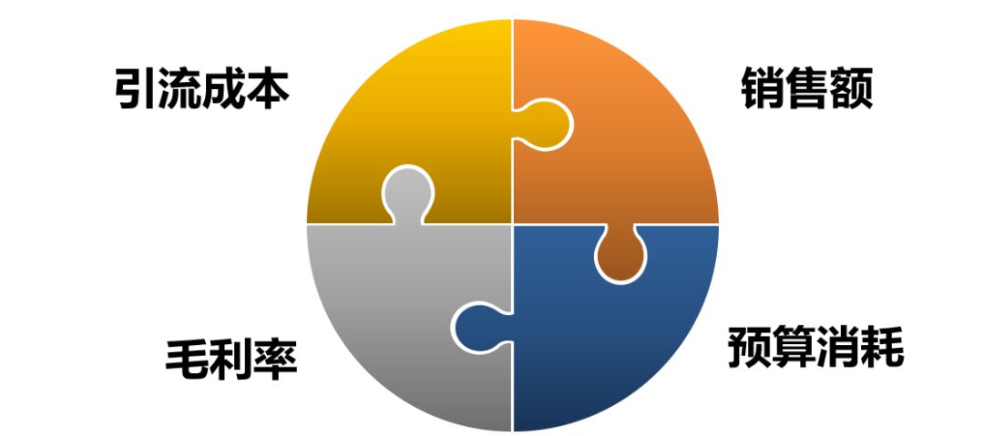 淘宝直通车怎么起爆新品,客单价低如何推广直通车