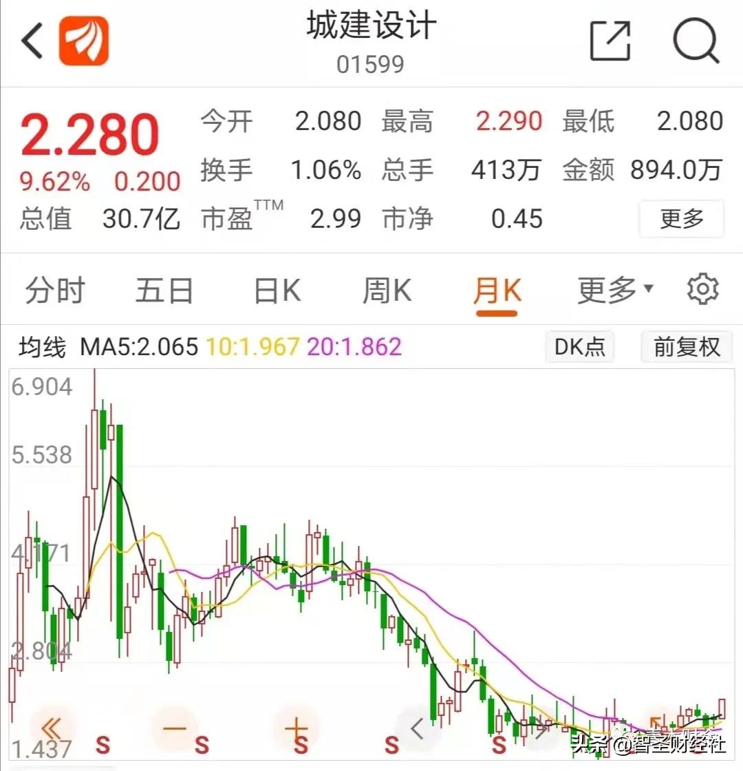 北京这家60年老国企,把“脸”丢到了青藏高原