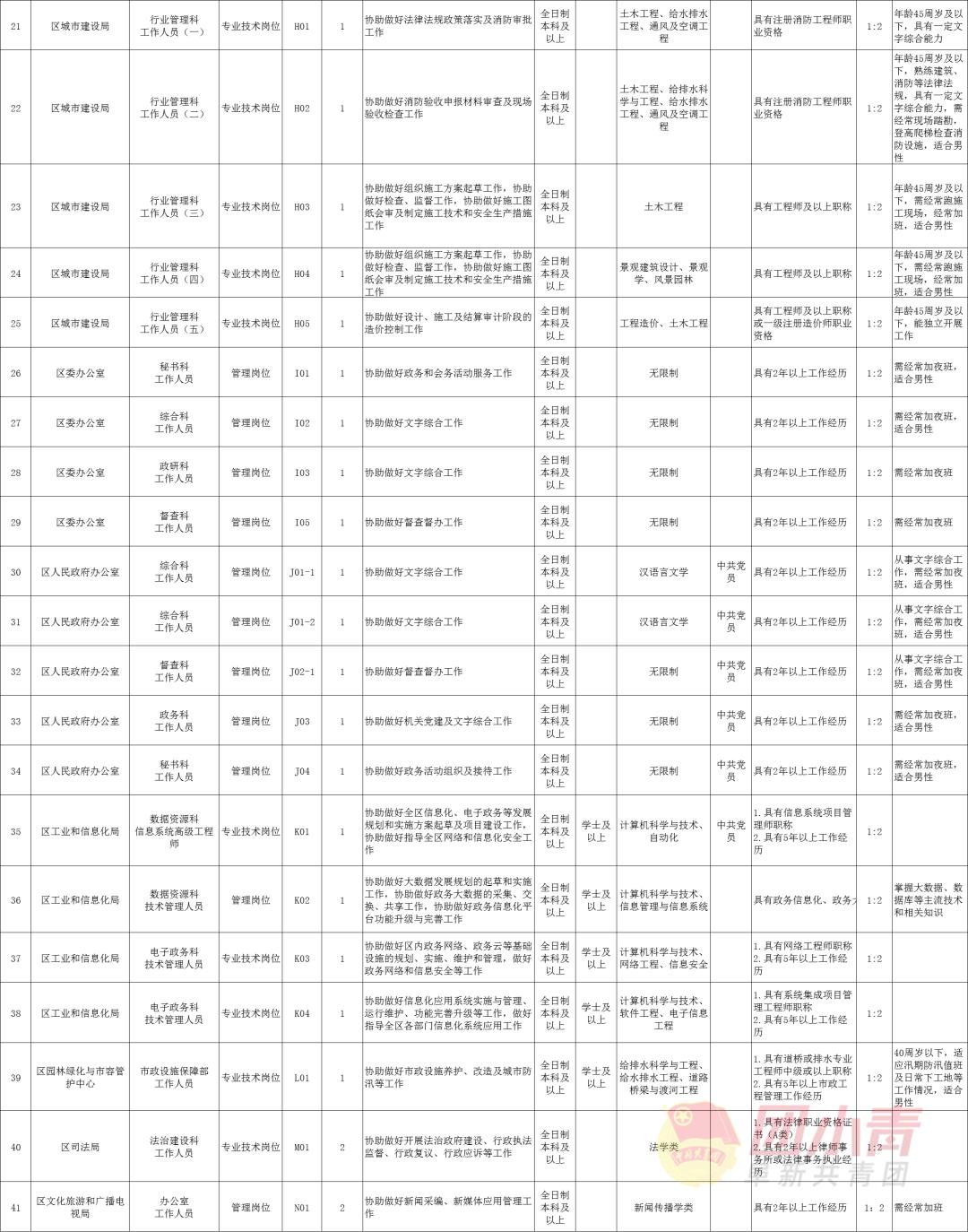 招聘95个事业单位的最近公告,市直事业单位招聘194名工作人员