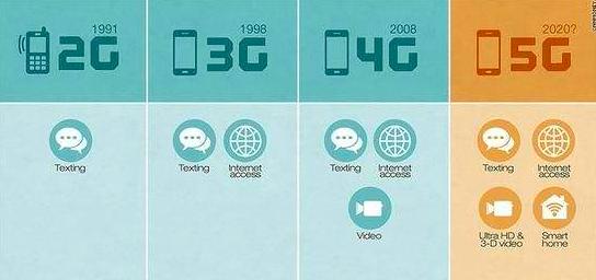 余承东美国零器件,余承东基站国家科技进步一等奖