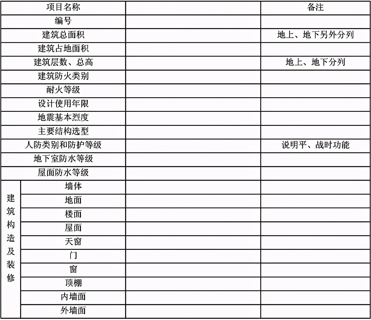 公路工程设计文件编制深度,建筑施工图编制深度