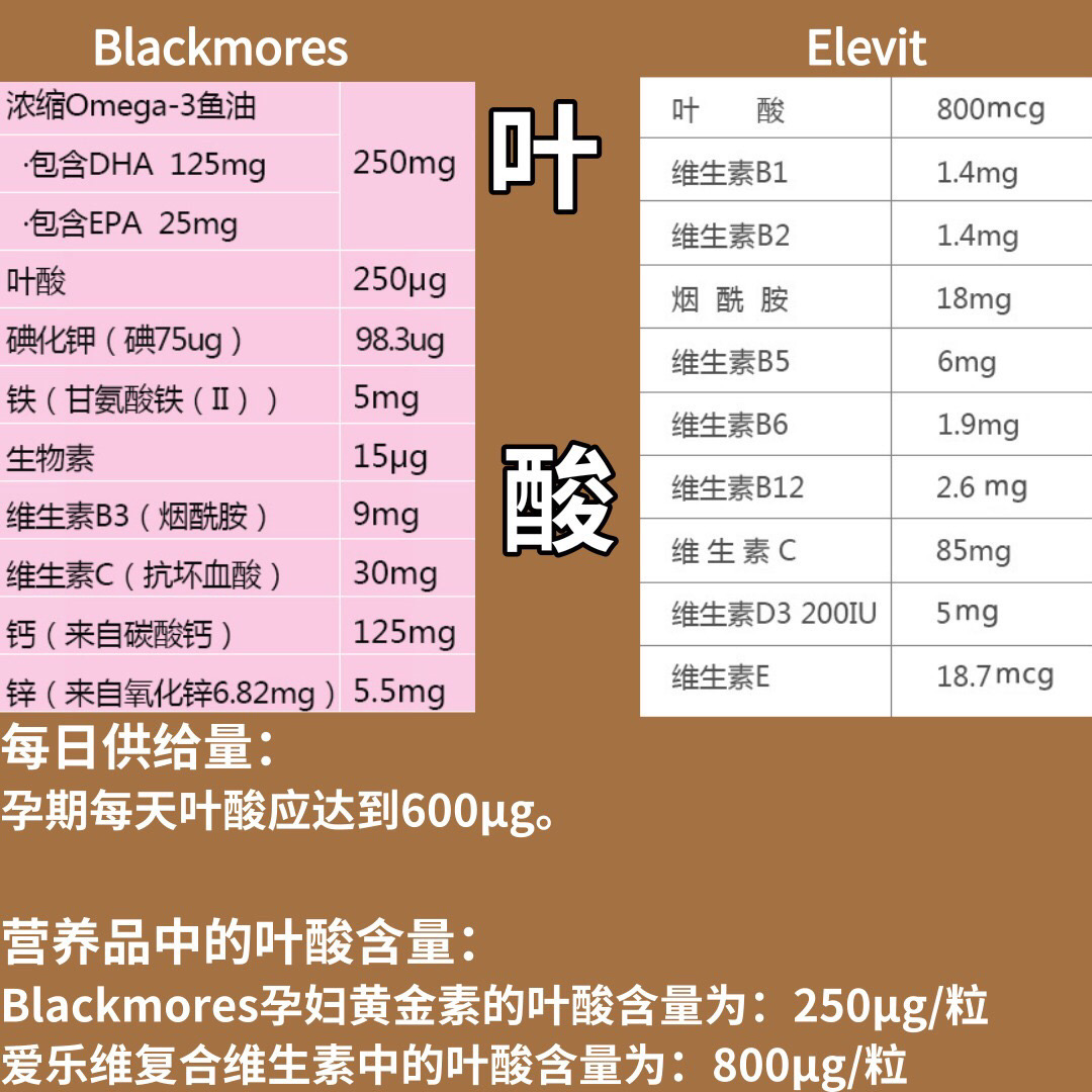 孕妇补羊水神器,孕妇专用的叶酸药品叫什么