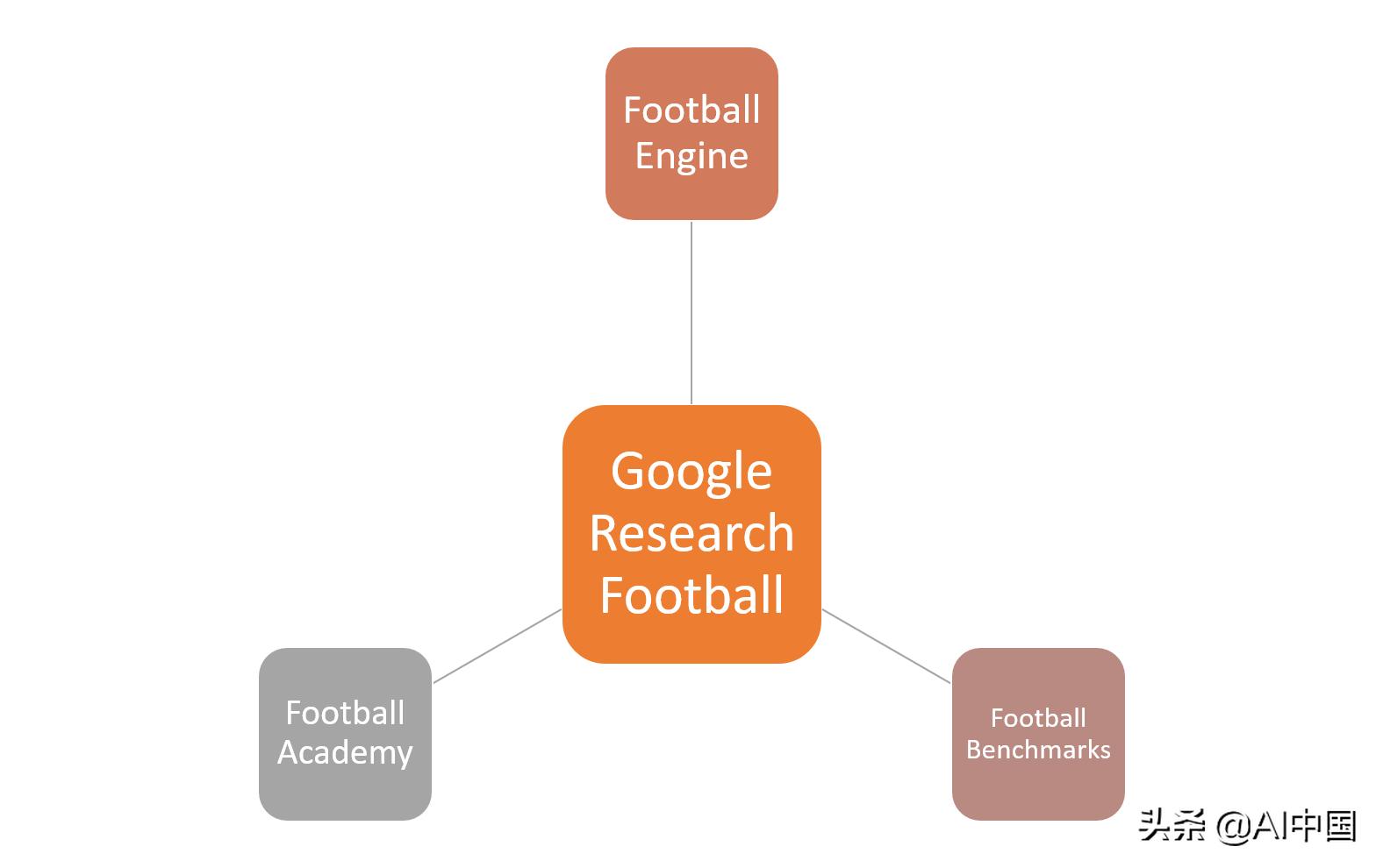 google瀛︿範杞欢,google寮哄寲瀛︿範