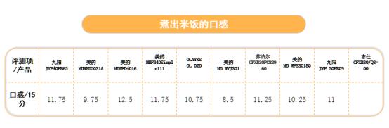 苏泊尔100-200哪款电饭煲好,美的100-200元电饭煲