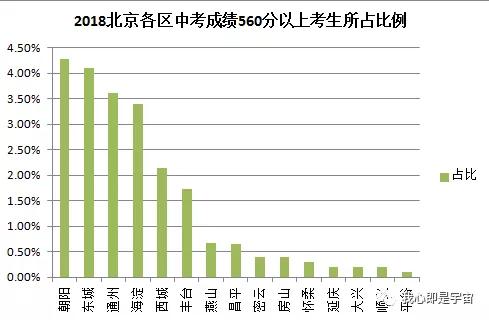北京教育现状:教育水平高的背后隐藏着广为人知的秘密和艰难?