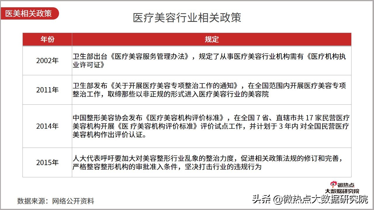 医美行业趋势研究报告,医美行业趋势预测