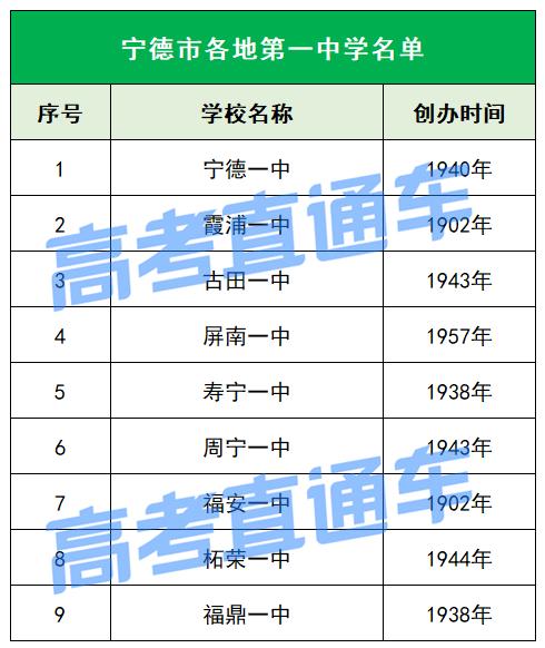 为母校打call吉林大学,福建各市第一中学