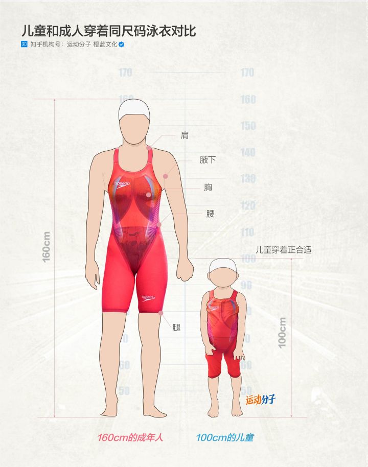 2008年奥运会菲尔普斯鲨鱼皮泳衣,新款民族风泳衣