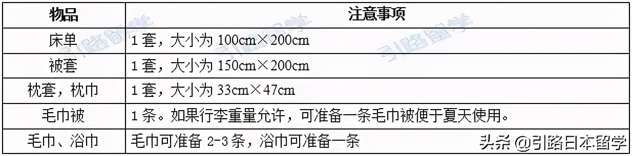 去日本留学必买行李 (日本留学行李准备指南)