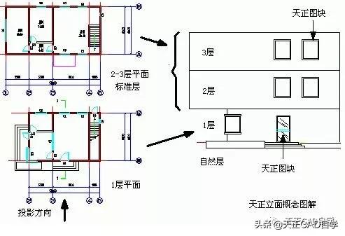 天正建筑t20v6.0安装教程,t20天正建筑v6.0突然打不开了