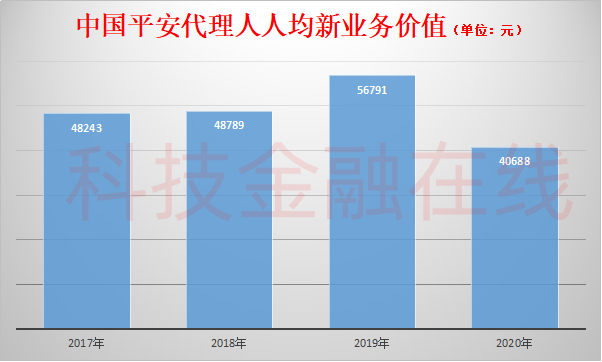 平安人寿女员工自曝被上级骚扰并被迫买百万“自杀保单”公司回应