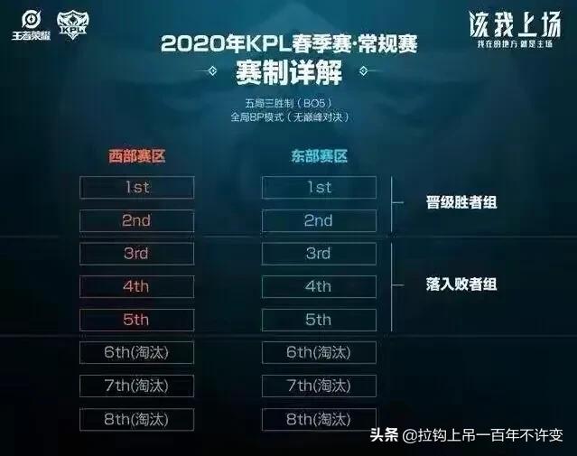 王者荣耀kpl2023春季赛赛程表,王者荣耀kpl2024春季赛赛程图
