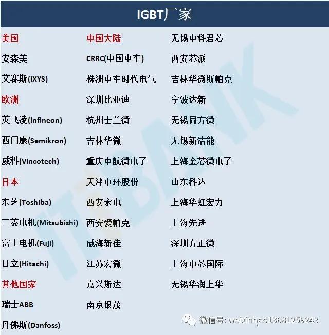 史上最全电子元器件符号名称大全,常用电子元器件的型号命名方法