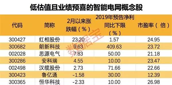 鍐涘伐鍙犲姞浣庣┖缁忔祹楂樺闀挎蹇佃偂,2021涓氱哗澶у箙澧為暱鐨勫啗宸ユ蹇佃偂