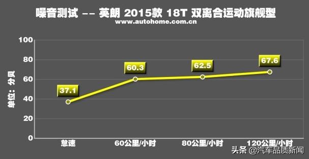 2015别克英朗百公里加速,2017款别克英朗1.5百公里加速