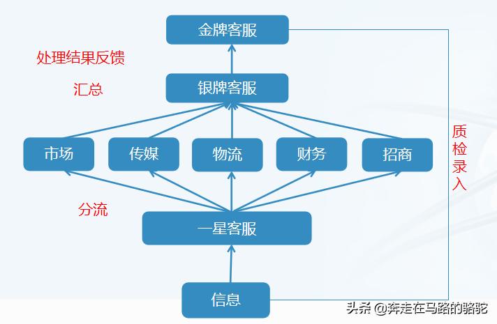 微商品牌如何与实体合作,微商品牌精细化运营方案