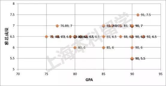 加拿大本科留学淘汰率,加拿大大学本科录取条件