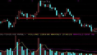 散户为什么在高位卖股票,散户为什么不敢买上涨趋势的股票