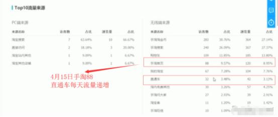 直通车定向引爆手淘首页真相,直通车推广引爆手淘免费访客
