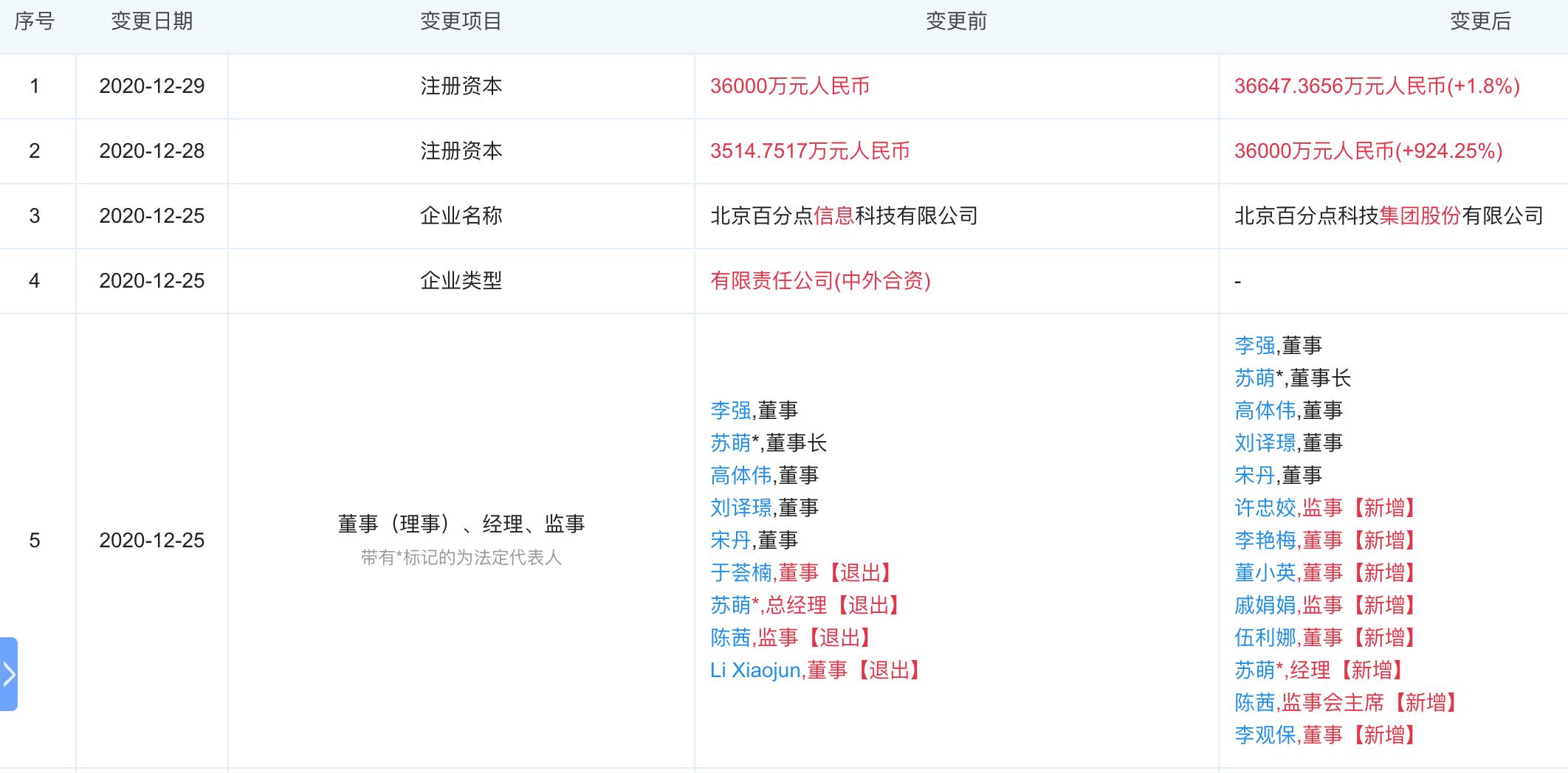 百分点科技公司靠谱吗,百分点科技怎么样