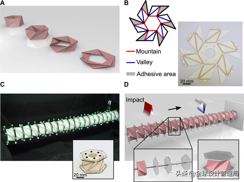 新型折叠头盔,新型头盔设计发明的全过程