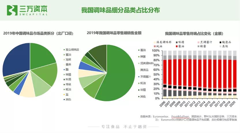 0糖和0蔗糖究竟有什么区别？万字研究带你了解糖行业