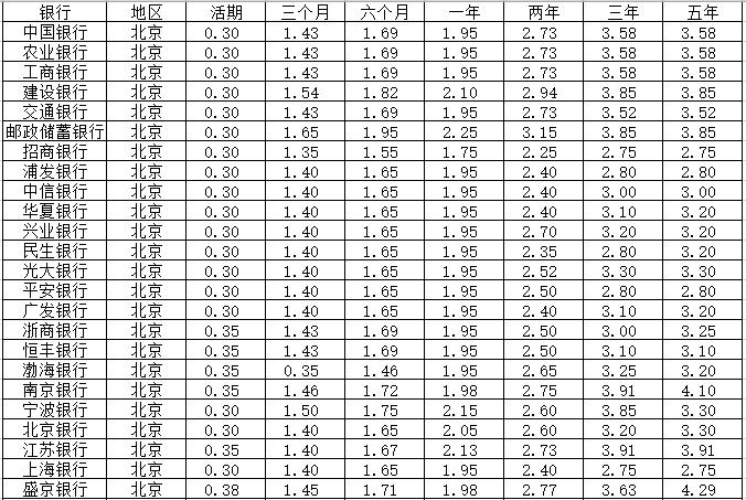 一万块钱存入银行一年有多少利息,邮政银行每年存一万连续三年