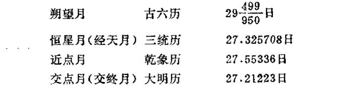 古代干支历查询,古代时辰月份对照表图