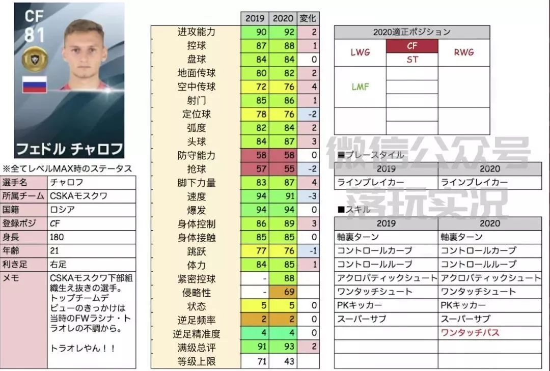 2022实况足球金球妖人推荐,实况足球手游2019各位置银球妖人